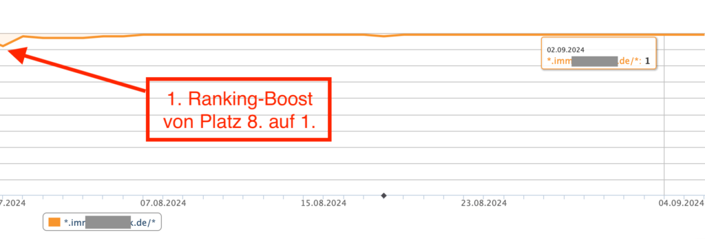 SEO Ranking Boost Fallstudie 2